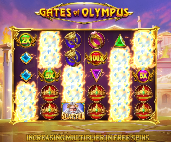 gates of olympus how to play